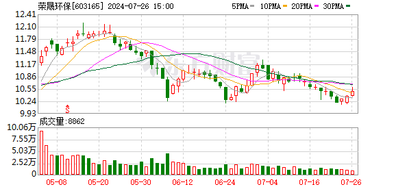 K图 603165_0